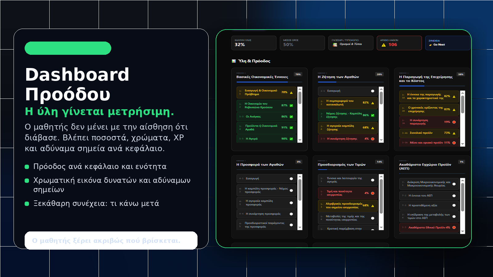 Οπτικό Dashboard